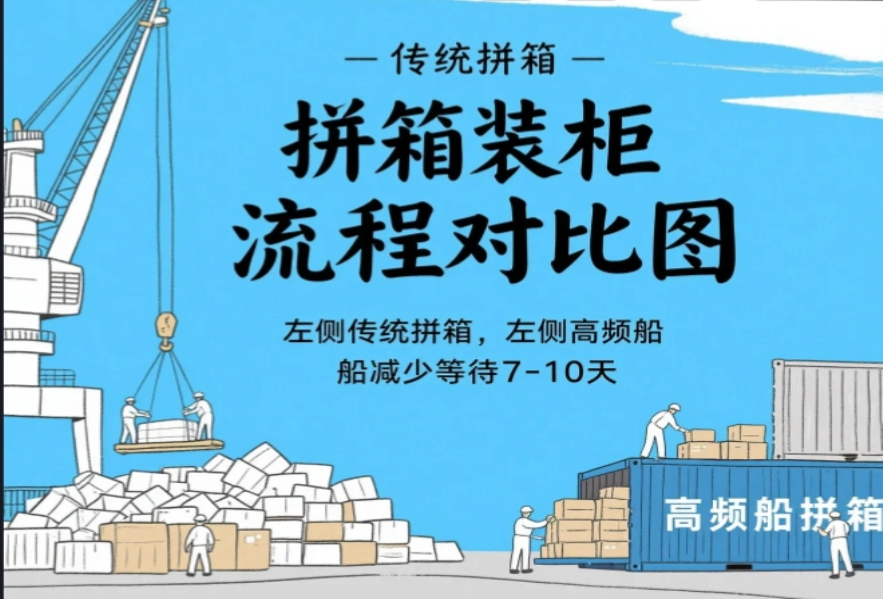 從中國到墨西哥：海運拼箱如何快50%？3個關鍵優化點